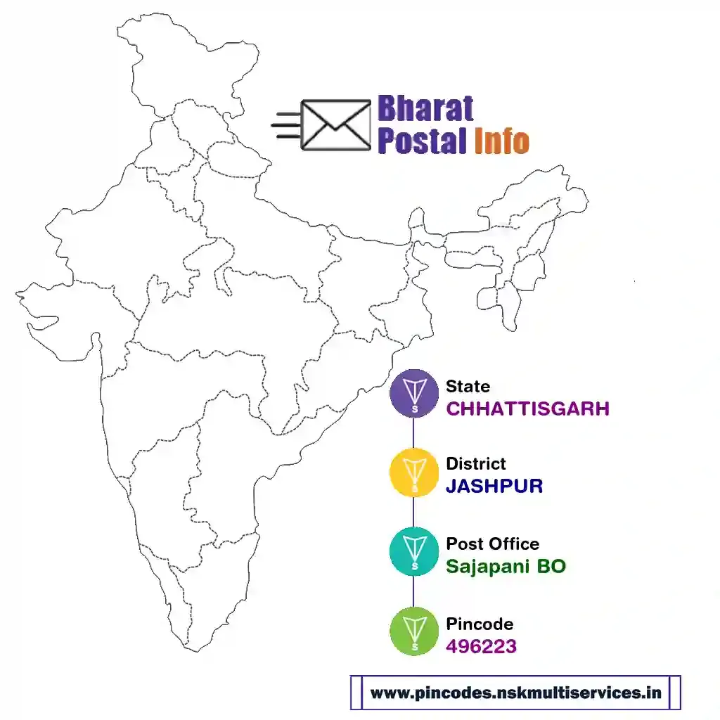 chhattisgarh-jashpur-sajapani bo-496223